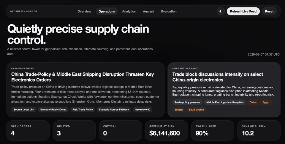 GeoSupply Copilot operations view with an executive brief, current scenario and order risk metrics